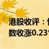 港股收評：恒生指數(shù)收漲0.68% 恒生科技指數(shù)收漲0.23%
