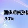 國(guó)債期貨漲幅持續(xù)擴(kuò)大，30年期主力合約漲0.30%