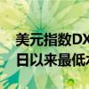 美元指數(shù)DXY突破前低，刷新2023年7月20日以來(lái)最低水平