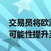 交易員將歐洲央行在10月份降息25個(gè)基點(diǎn)的可能性提升至80%