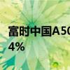 富時中國A50指數(shù)期貨持續(xù)走高，漲幅擴(kuò)大至4%