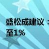 盛松成建議：降低央行保障性住房再貸款利率至1%