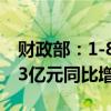 財(cái)政部：1-8月國(guó)有企業(yè)營(yíng)業(yè)總收入538122.3億元同比增長(zhǎng)1.4%