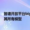 智譜開放平臺bigmodel.cn國慶月特別活動，最低1折調(diào)用其所有模型