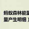 螞蟻森林能量產(chǎn)生明細在哪里看（螞蟻森林能量產(chǎn)生明細）