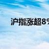 滬指漲超8% 全市場逾2300股漲超10%