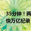 35分鐘！兩市成交額突破1萬億 刷新歷史最快萬億紀錄