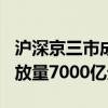 滬深京三市成交額突破1.5萬(wàn)億元 較上日此時(shí)放量7000億元