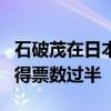 石破茂在日本臨時(shí)國(guó)會(huì)眾議院首相指名選舉中得票數(shù)過半