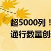 超5000列！前9個(gè)月阿拉山口口岸國(guó)際班列通行數(shù)量創(chuàng)新高