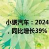 小鵬汽車：2024年9月交付量創(chuàng)下了21352輛的月度新紀(jì)錄，同比增長(zhǎng)39%