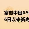 富時(shí)中國(guó)A50指數(shù)期貨漲超8% 創(chuàng)2022年7月6日以來(lái)新高