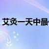艾灸一天中最佳時(shí)間（艾灸不適合哪些人做）