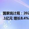國(guó)家統(tǒng)計(jì)局：2023年全國(guó)共投入研究與試驗(yàn)發(fā)展經(jīng)費(fèi)33357.1億元 增長(zhǎng)8.4%