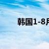 韓國1-8月超過六成汽車出口至北美