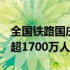 全國鐵路國慶黃金周運輸連續(xù)6天日發(fā)送旅客超1700萬人次