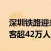 深圳鐵路迎來返深客流高峰 預計日均到達旅客超42萬人次