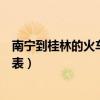 南寧到桂林的火車時(shí)刻表查詢最新（南寧到桂林的火車時(shí)刻表）
