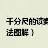 千分尺的讀數(shù)方法圖解大全（千分尺的讀數(shù)方法圖解）