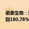 諾泰生物：第三季度凈利同比預(yù)增100.56%到180.78%