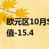 歐元區(qū)10月Sentix投資者信心指數(shù)-13.8，前值-15.4