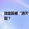 微盤股被“消滅” 、基金重倉股漲幅卻“跟不上” 是何原因？
