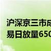 滬深京三市成交額突破2萬億元 此時(shí)較上個(gè)交易日放量6500億元