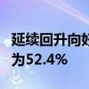 延續(xù)回升向好態(tài)勢(shì) 9月份中國(guó)物流業(yè)景氣指數(shù)為52.4%