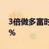 3倍做多富時(shí)中國(guó)ETF-Direxion盤前暴跌33%