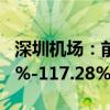 深圳機場：前三季度凈利預計同比增長84.34%-117.28%