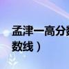 孟津一高分?jǐn)?shù)線2024年是多少（孟津一高分?jǐn)?shù)線）