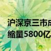 滬深京三市成交額突破1.8萬億元 此時較上日縮量5800億元