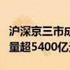 滬深京三市成交額突破2萬(wàn)億元 此時(shí)較上日縮量超5400億元