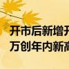 開市后新增開戶更集中 有華南券商單日開戶3萬創(chuàng)年內(nèi)新高