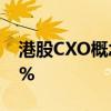 港股CXO概念股跌幅居前，昭衍新藥跌超15%