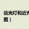 遠光燈和近光燈的圖示（遠光燈和近光燈示意圖）