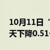 10月11日“農(nóng)產(chǎn)品批發(fā)價(jià)格200指數(shù)”比昨天下降0.51個(gè)點(diǎn)
