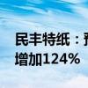 民豐特紙：預(yù)計(jì)2024年前三季度凈利潤同比增加124%