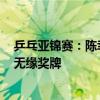 乒乓亞錦賽：陳幸同1-3不敵張本美和，國(guó)乒女單全軍覆沒(méi)無(wú)緣獎(jiǎng)牌