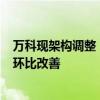 萬科現(xiàn)架構(gòu)調(diào)整！“攥緊拳頭”打造重點項目 9月銷售數(shù)據(jù)環(huán)比改善