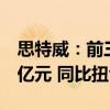思特威：前三季度預(yù)計(jì)凈利潤(rùn)2.52億元-2.92億元 同比扭虧