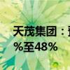 天茂集團(tuán)：預(yù)計(jì)前三季度凈利潤同比下降62%至48%