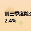 前三季度險企借外力“補血”規(guī)模同比上升32.4%
