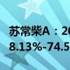 蘇常柴A：2024年前三季度凈利潤預(yù)計(jì)下降68.13%-74.50%