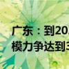廣東：到2026年全省商業(yè)航天及關聯(lián)產(chǎn)業(yè)規(guī)模力爭達到3000億元