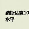 納斯達克100指數漲1%至7月16日以來最高水平