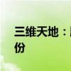 三維天地：股東擬減持不超過2.07%公司股份
