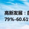 高新發(fā)展：前三季度凈利潤預(yù)計(jì)同比下降48.79%-60.61%