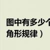圖中有多少個(gè)三角形的規(guī)律（圖中有多少個(gè)三角形規(guī)律）