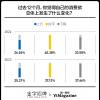 進(jìn)入第16年，雙11還賣得動(dòng)嗎？